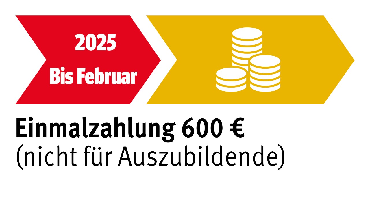 Grafik: 600 Euro Einmalzahlung in der Metall- und Elektroindustrie bis Februar 2025