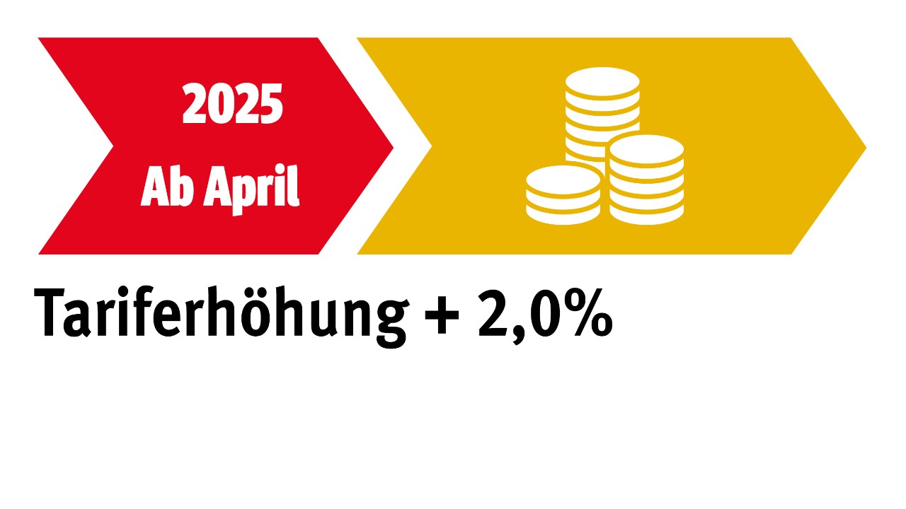 Grafik: Tariferhöhung von 2 Prozent in der Metall- und Elektroindustrie ab April 2025