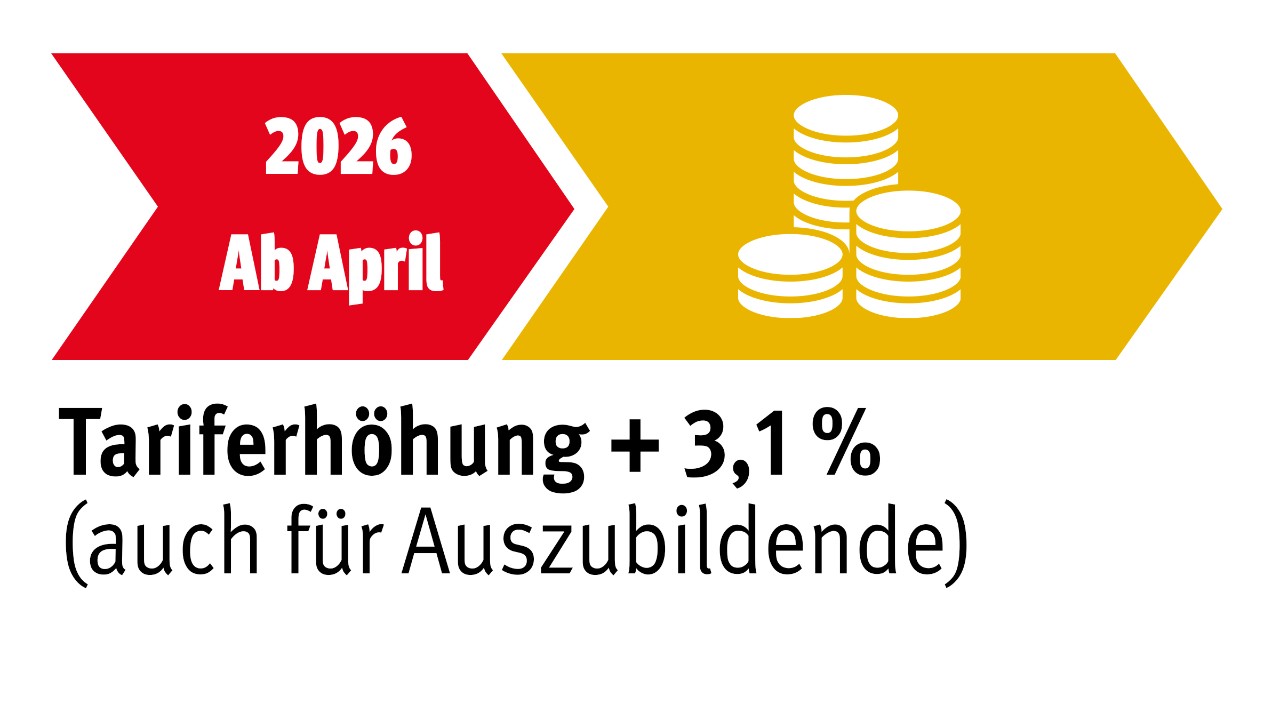 Grafik: Tariferhöhung in der Metall- und Elektroindustrie in Höhe von 3,1 Prozent ab April 2026, auch für Auszubildende