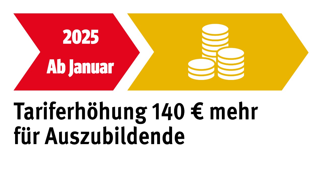 Grafik: 140 Euro Tariferhöhung für Auszubildende in der Metall- und Elektroindustrie ab Januar 2025