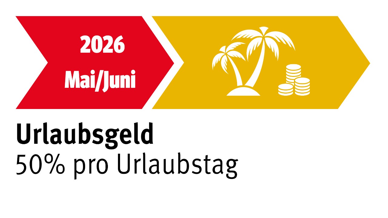 Grafik: Auszahlung Urlaubsgeld in Höhe von 50 Prozent pro Urlaubstag im Mai oder Juni 2026