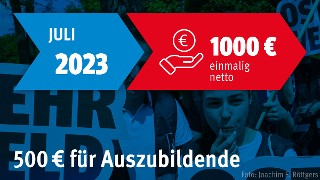 Tarifergebnis Für Die Textilen Dienste 2023