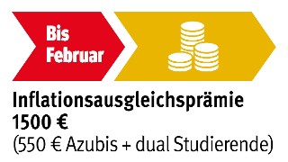 18,4 Prozent – Jetzt Kommt Das Transformationsgeld