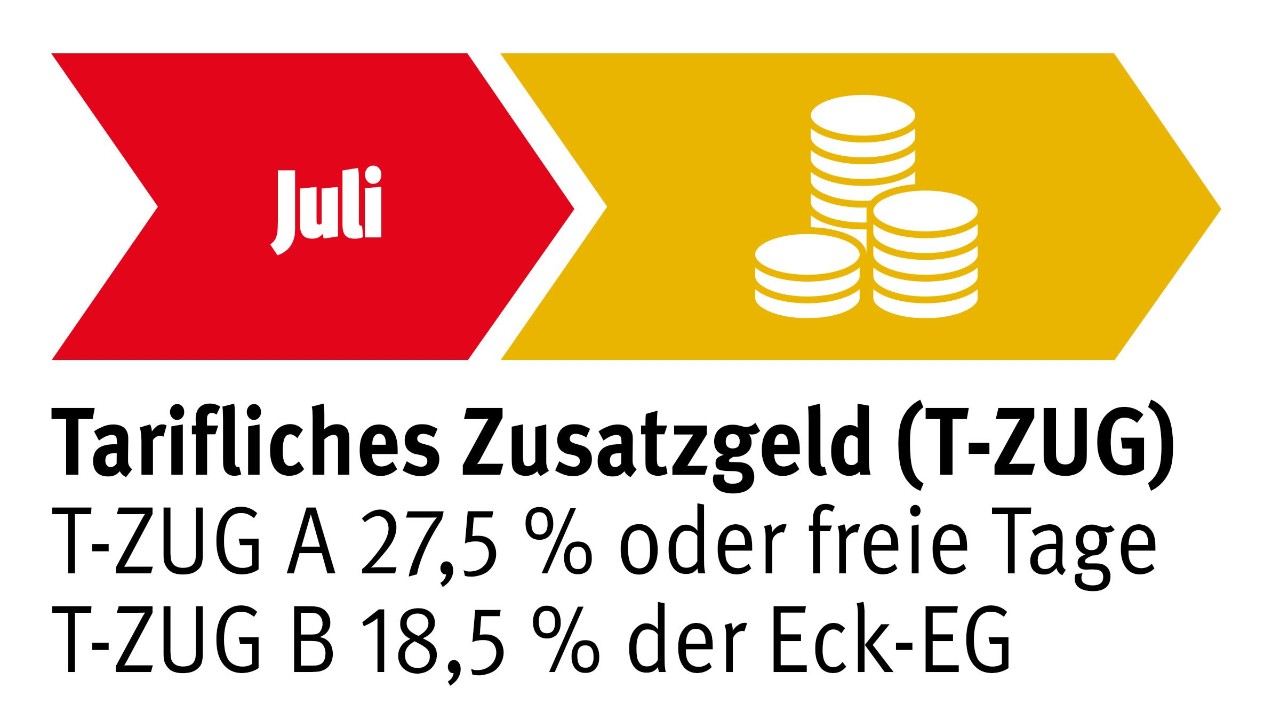 Jetzt Gibt's Das Tarifliche Zusatzgeld (T-ZUG)