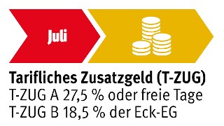 Jetzt Gibt's Das Tarifliche Zusatzgeld (T-ZUG)