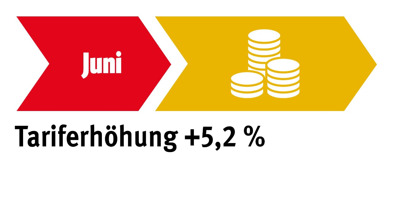 18,4 Prozent – Jetzt Kommt Das Transformationsgeld